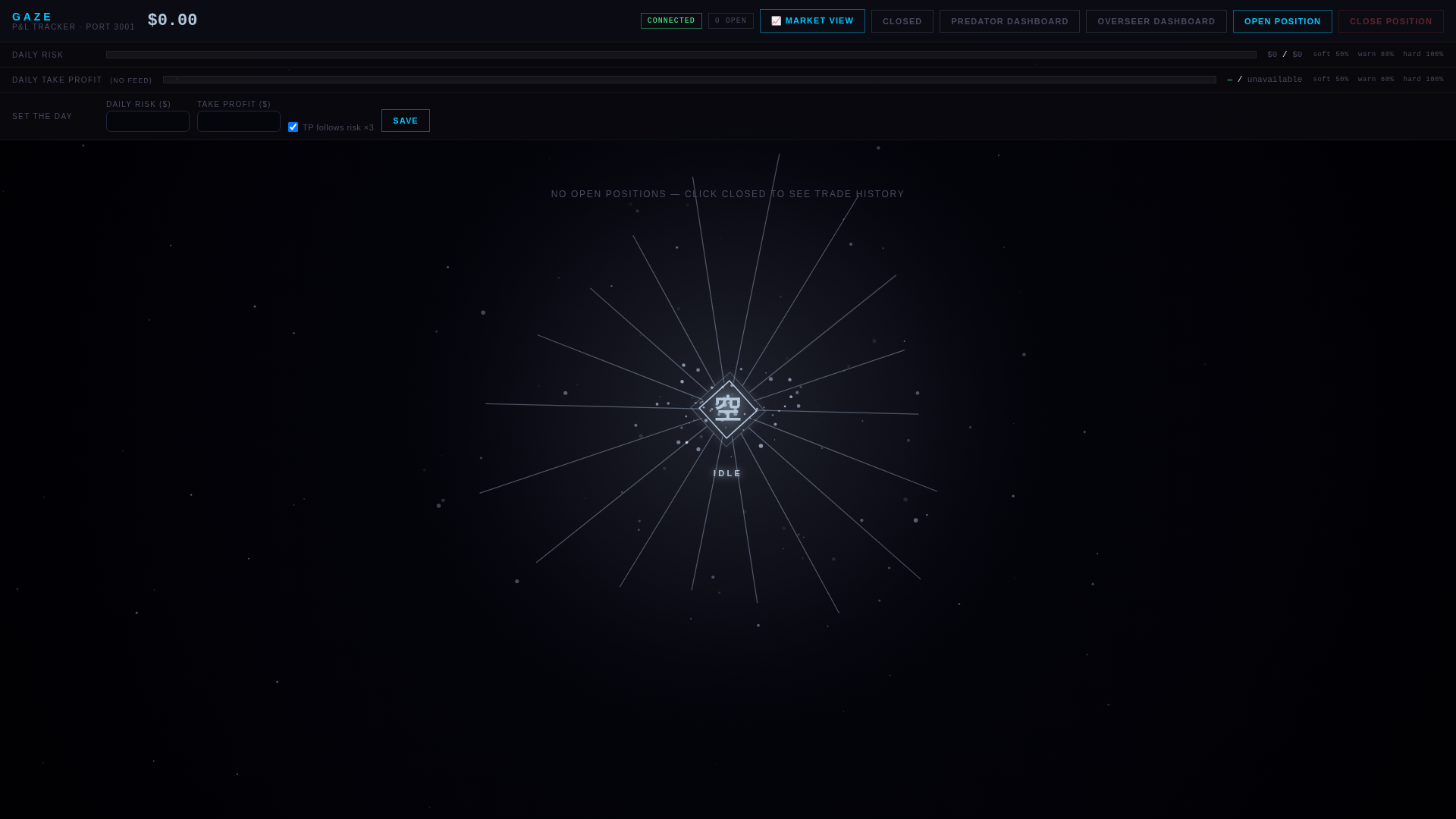 Live Gaze dashboard — P&L tracker
