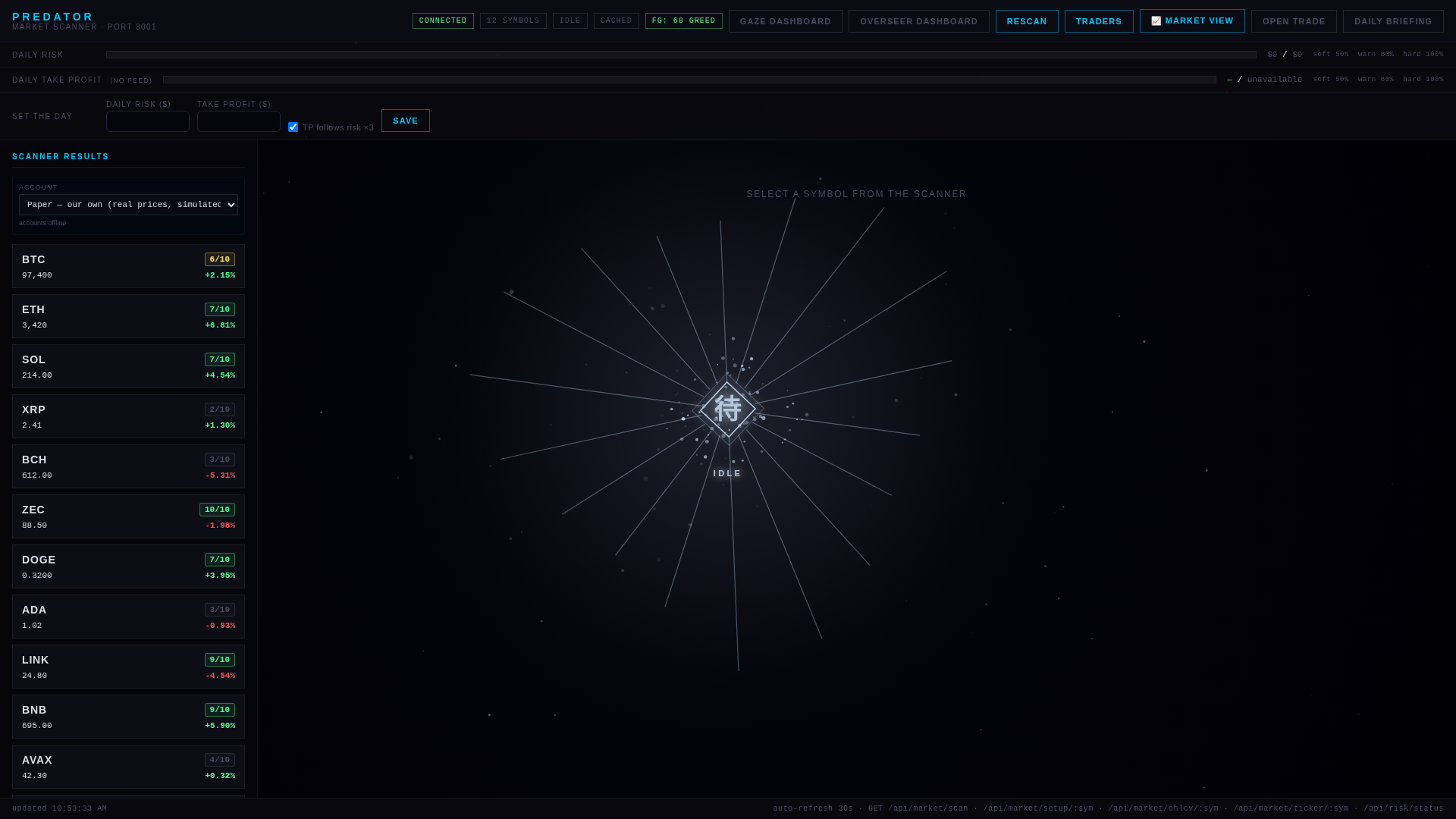 Live Predator dashboard — market scanner